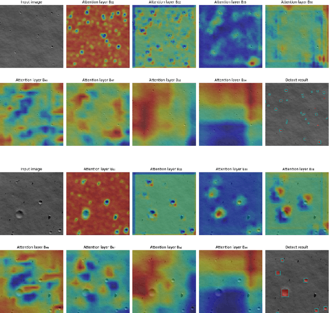 Figure 3 for Explainable Convolutional Networks for Crater Detection and Lunar Landing Navigation