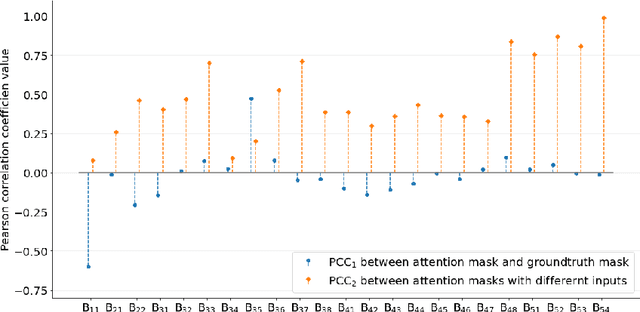 Figure 4 for Explainable Convolutional Networks for Crater Detection and Lunar Landing Navigation