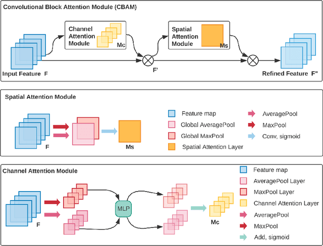 Figure 1 for Explainable Convolutional Networks for Crater Detection and Lunar Landing Navigation