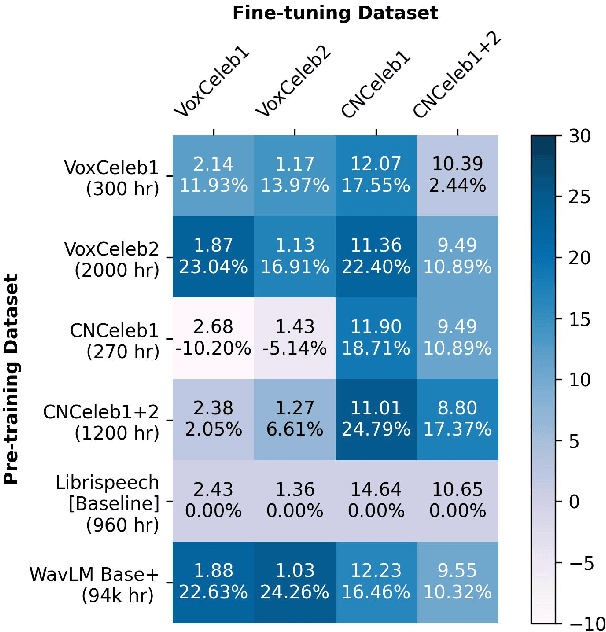 Figure 3 for Improving Speaker Verification with Self-Pretrained Transformer Models