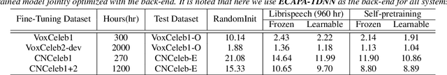 Figure 2 for Improving Speaker Verification with Self-Pretrained Transformer Models