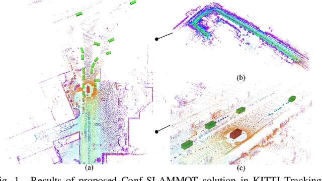 Figure 1 for LiDAR SLAMMOT based on Confidence-guided Data Association