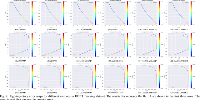 Figure 4 for LiDAR SLAMMOT based on Confidence-guided Data Association