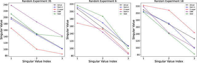 Figure 4 for Can a Large Language Model Learn Matrix Functions In Context?