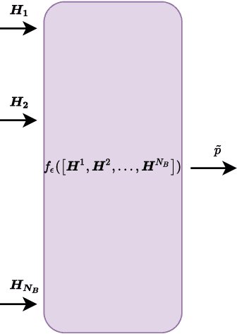 Figure 1 for Deep Learning based Positioning with Multi-task Learning and Uncertainty-based Fusion