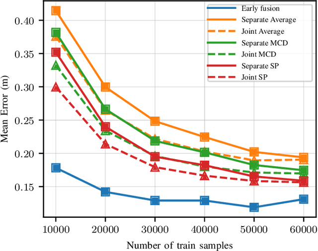 Figure 2 for Deep Learning based Positioning with Multi-task Learning and Uncertainty-based Fusion