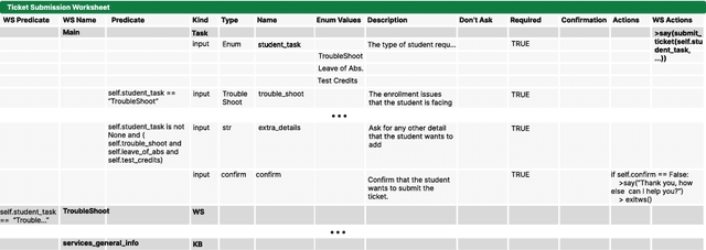 Figure 3 for LLM-Based Open-Domain Integrated Task and Knowledge Assistants with Programmable Policies