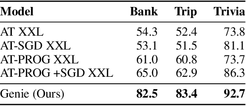 Figure 2 for LLM-Based Open-Domain Integrated Task and Knowledge Assistants with Programmable Policies