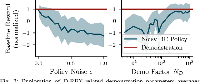 Figure 2 for Learning Adaptive Multi-Objective Robot Navigation with Demonstrations