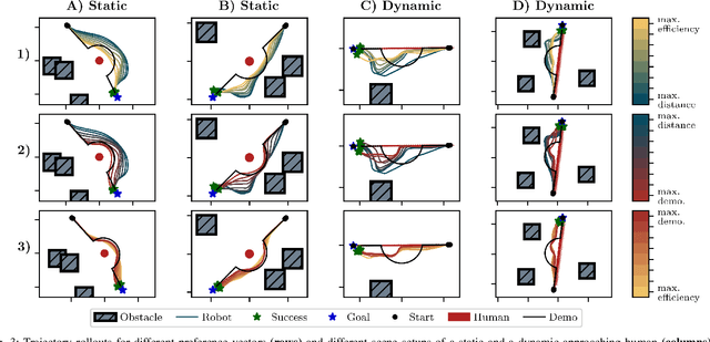 Figure 3 for Learning Adaptive Multi-Objective Robot Navigation with Demonstrations