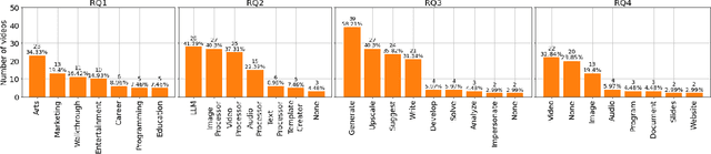 Figure 1 for A Preliminary Exploration of YouTubers' Use of Generative-AI in Content Creation