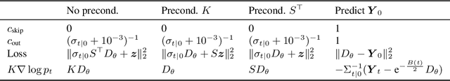 Figure 4 for Geometric Neural Diffusion Processes