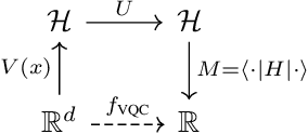 Figure 1 for Transfer Learning Analysis of Variational Quantum Circuits