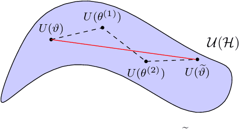 Figure 2 for Transfer Learning Analysis of Variational Quantum Circuits