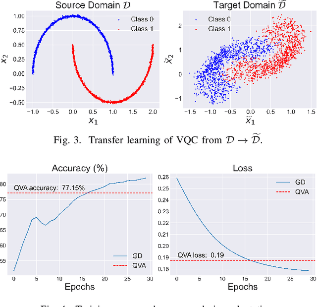 Figure 3 for Transfer Learning Analysis of Variational Quantum Circuits