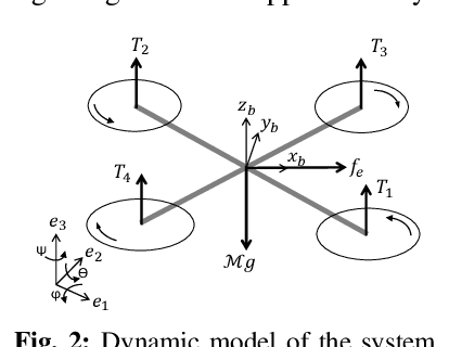 Figure 2 for Contact-Prioritized Planning of Impact-Resilient Aerial Robots with an Integrated Compliant Arm