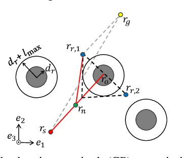 Figure 3 for Contact-Prioritized Planning of Impact-Resilient Aerial Robots with an Integrated Compliant Arm