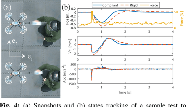 Figure 4 for Contact-Prioritized Planning of Impact-Resilient Aerial Robots with an Integrated Compliant Arm