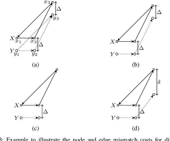 Figure 3 for Graph GOSPA metric: a metric to measure the discrepancy between graphs of different sizes