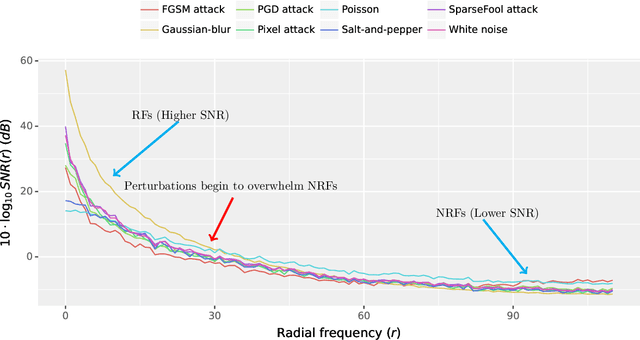 Figure 2 for Interpreting Global Perturbation Robustness of Image Models using Axiomatic Spectral Importance Decomposition