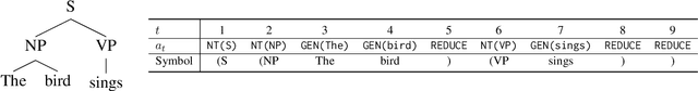 Figure 1 for Composition, Attention, or Both?