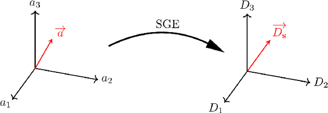 Figure 3 for Efficient Gradient Estimation of Variational Quantum Circuits with Lie Algebraic Symmetries