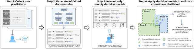 Figure 3 for Who Should I Trust: AI or Myself? Leveraging Human and AI Correctness Likelihood to Promote Appropriate Trust in AI-Assisted Decision-Making