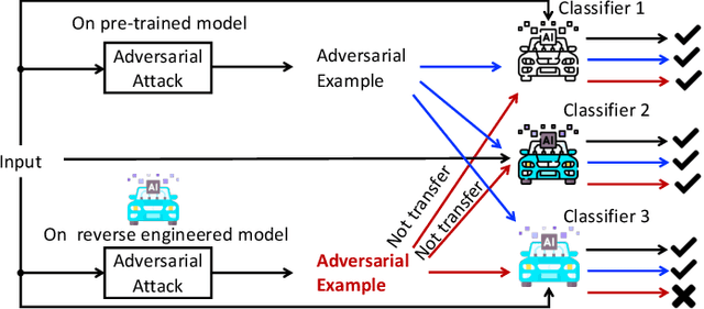 Figure 1 for Efficient Key-Based Adversarial Defense for ImageNet by Using Pre-trained Model