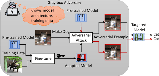 Figure 2 for Efficient Key-Based Adversarial Defense for ImageNet by Using Pre-trained Model