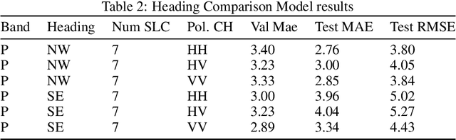 Figure 3 for Tomographic SAR Reconstruction for Forest Height Estimation