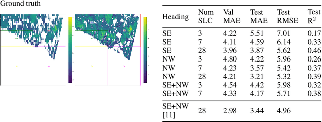 Figure 4 for Tomographic SAR Reconstruction for Forest Height Estimation