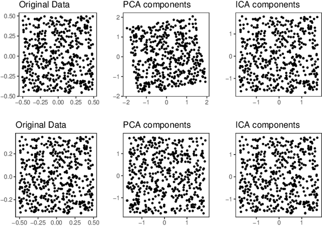 Figure 3 for Tensor Methods in High Dimensional Data Analysis: Opportunities and Challenges