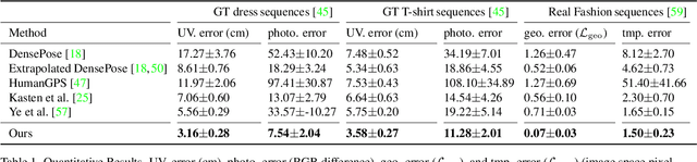 Figure 1 for Normal-guided Garment UV Prediction for Human Re-texturing