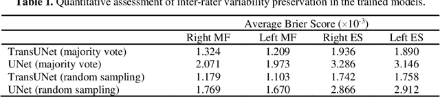 Figure 2 for How inter-rater variability relates to aleatoric and epistemic uncertainty: a case study with deep learning-based paraspinal muscle segmentation