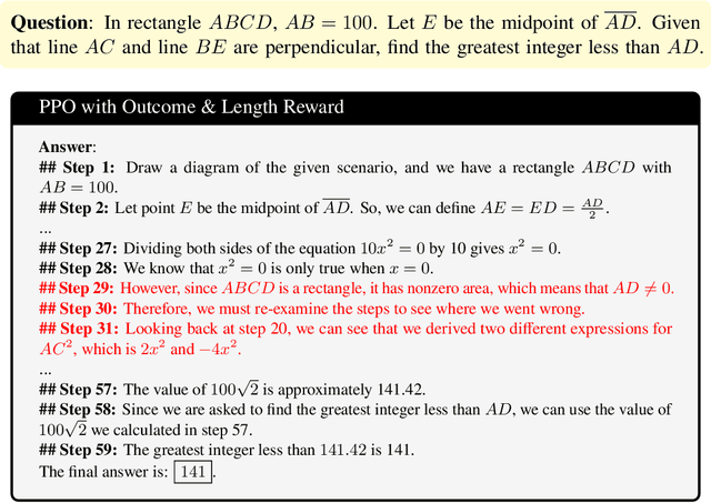 Figure 1 for On the Emergence of Thinking in LLMs I: Searching for the Right Intuition