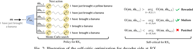 Figure 2 for Self-Critical Alternate Learning based Semantic Broadcast Communication