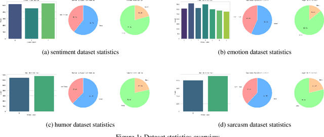Figure 1 for Emotion-o1: Adaptive Long Reasoning for Emotion Understanding in LLMs