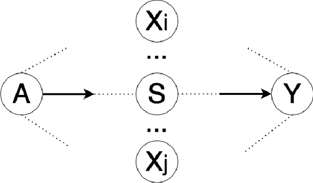 Figure 1 for Iterative Causal Segmentation: Filling the Gap between Market Segmentation and Marketing Strategy