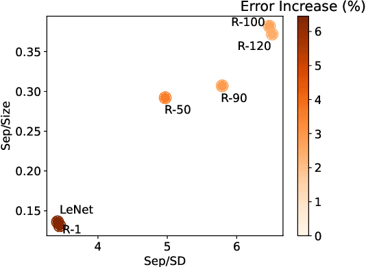 Figure 3 for When Can Linear Learners be Robust to Indiscriminate Poisoning Attacks?