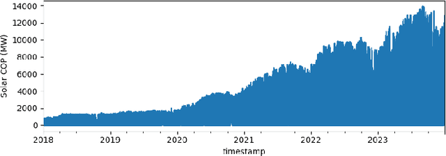 Figure 3 for Deep Learning-Based Electricity Price Forecast for Virtual Bidding in Wholesale Electricity Market