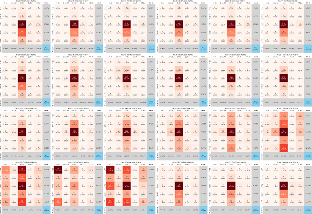 Figure 4 for Deep Learning-Based Electricity Price Forecast for Virtual Bidding in Wholesale Electricity Market