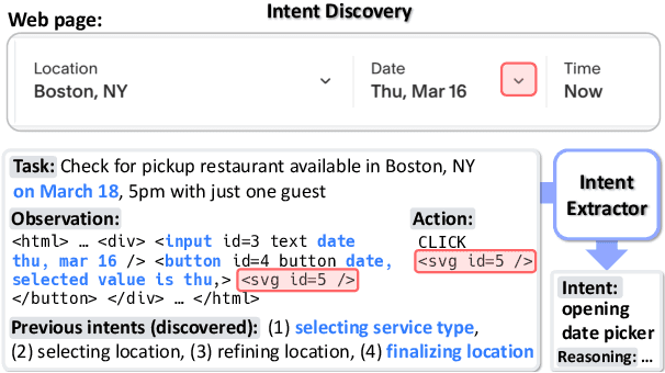 Figure 3 for Auto-Intent: Automated Intent Discovery and Self-Exploration for Large Language Model Web Agents