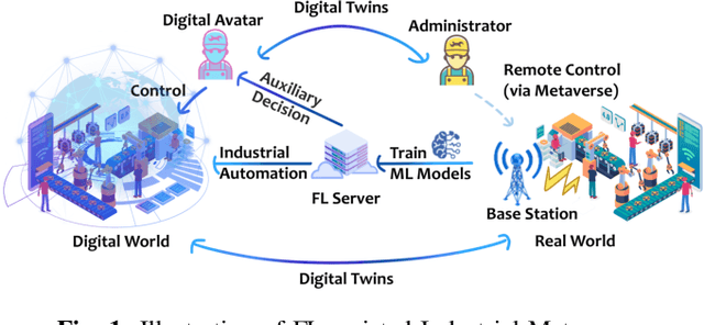 Figure 1 for HFedMS: Heterogeneous Federated Learning with Memorable Data Semantics in Industrial Metaverse