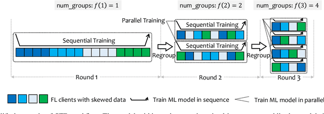 Figure 4 for HFedMS: Heterogeneous Federated Learning with Memorable Data Semantics in Industrial Metaverse