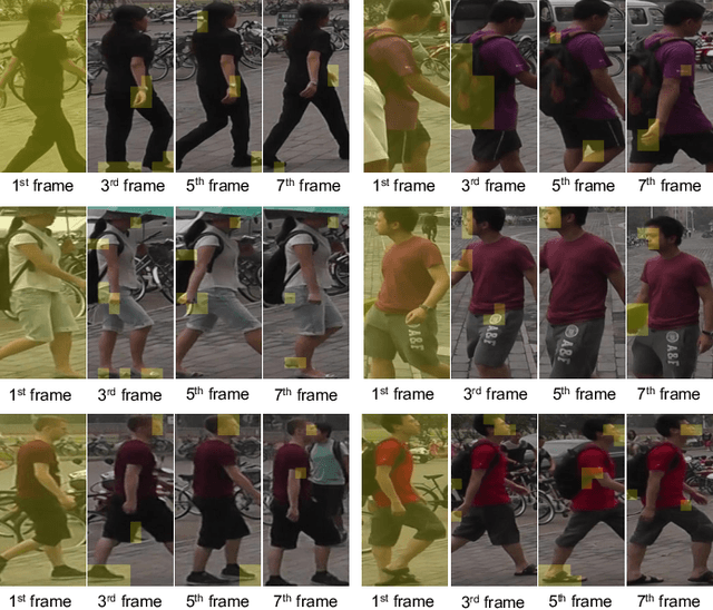 Figure 2 for Not Every Patch is Needed: Towards a More Efficient and Effective Backbone for Video-based Person Re-identification