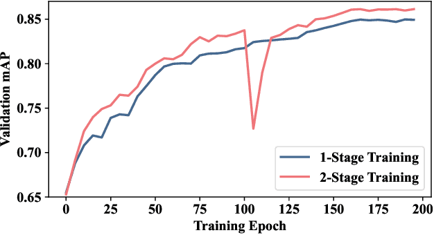 Figure 3 for Not Every Patch is Needed: Towards a More Efficient and Effective Backbone for Video-based Person Re-identification