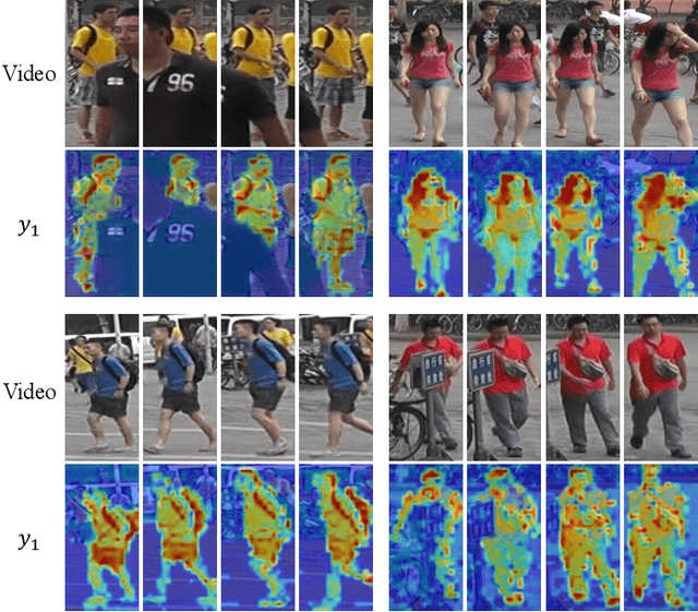 Figure 4 for Not Every Patch is Needed: Towards a More Efficient and Effective Backbone for Video-based Person Re-identification