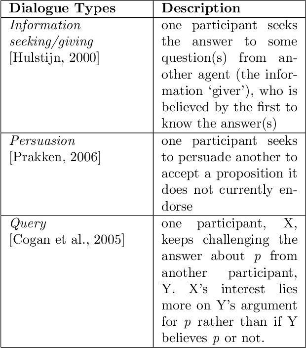 Figure 1 for Online Handbook of Argumentation for AI: Volume 3