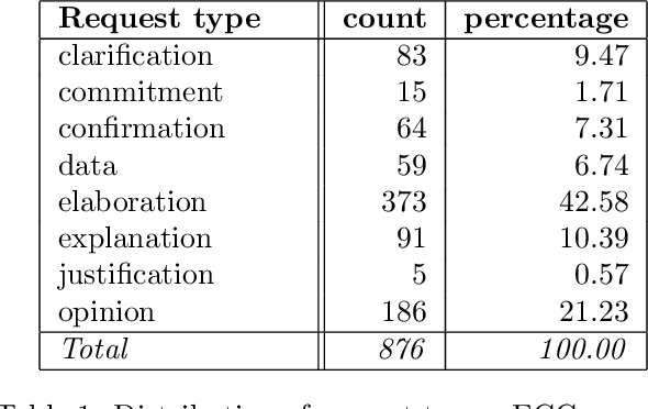 Figure 2 for Online Handbook of Argumentation for AI: Volume 3