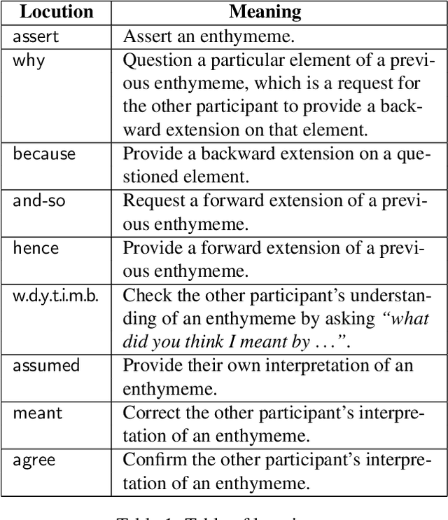 Figure 3 for Online Handbook of Argumentation for AI: Volume 3